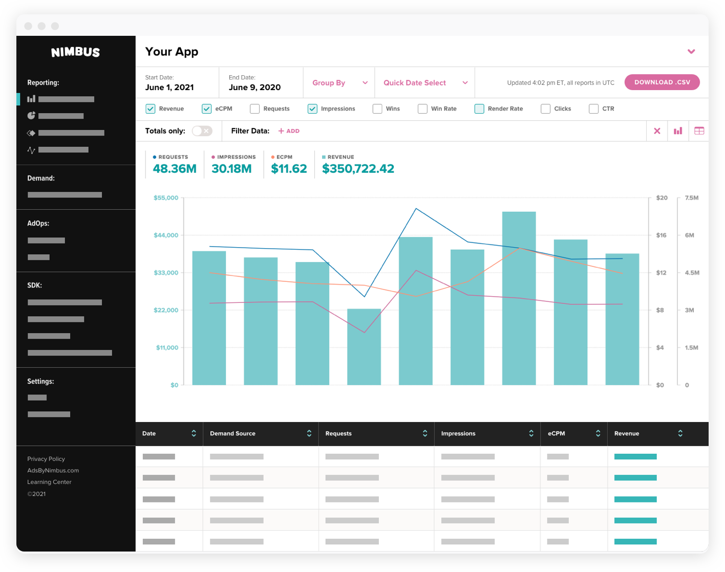 real-time reporting Nimbus