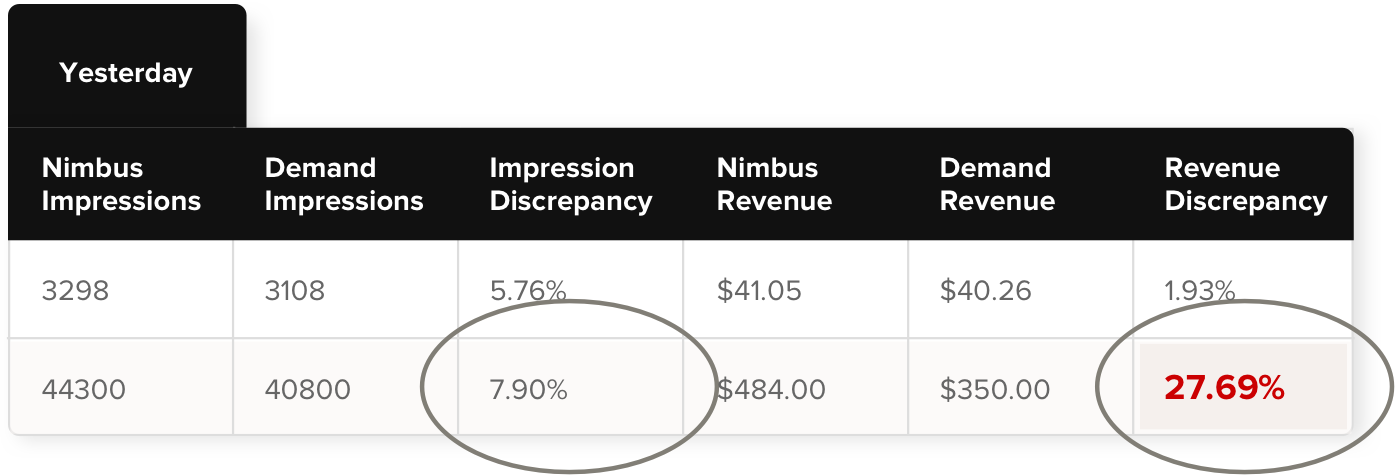 ad impression discrepancy