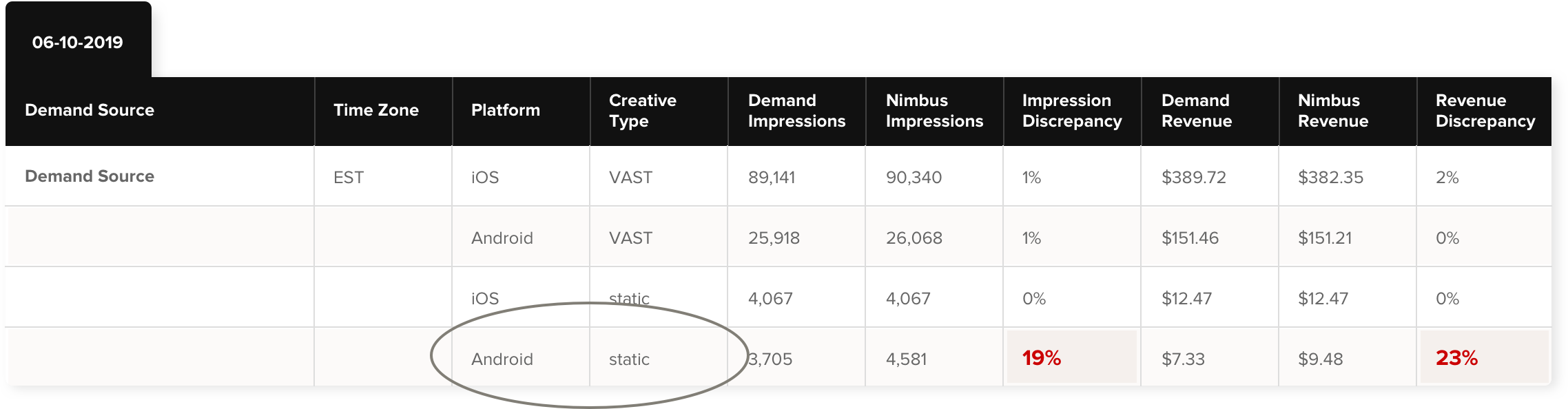ad impression discrepancy